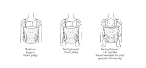 Mumma Etc Daily Baby Carrier - Meadow