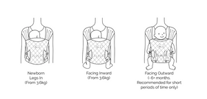 Mumma Etc Daily Baby Carrier - Fleetwood