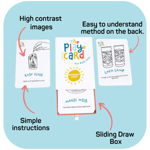 The Play Card Set - Supermarket Science